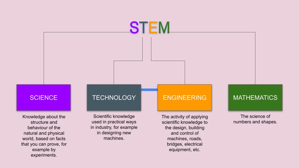 What Is STEM Why Do Kids Need STEM Education Tinker Education